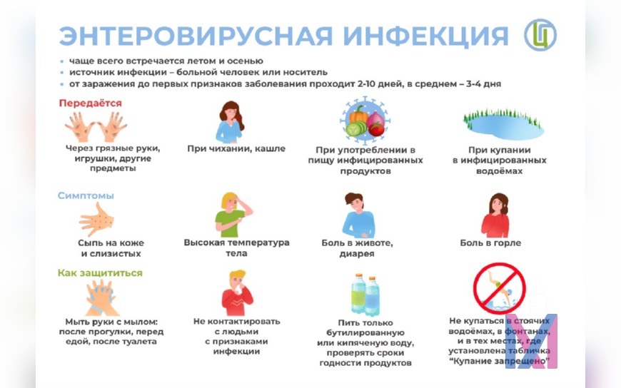 Энтеровирусная инфекция.